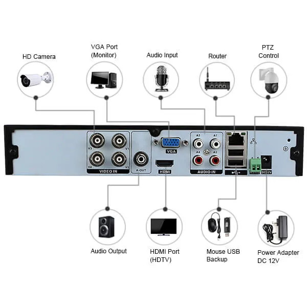 فروش عمده DVR 4ch Xmeye مدل 5004