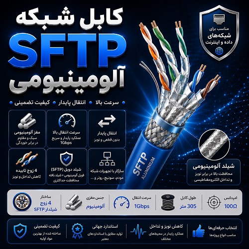 کابل شبکه SFTP آلومینیومی