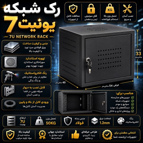 رک 7 یونیت